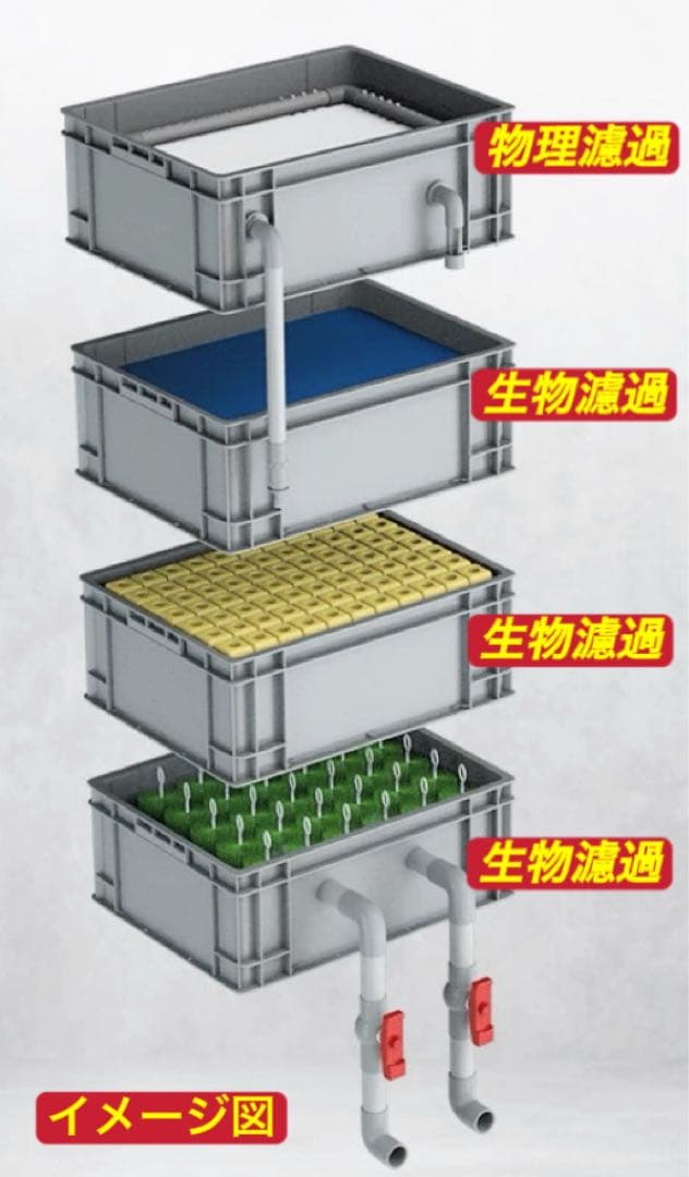 大型水槽池用万能フィルター 3段外部式飼育生物濾過装置