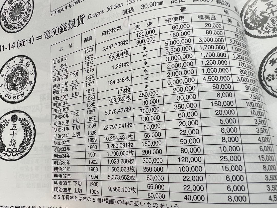 日本銀貨　竜50銭銀貨　明治35年　5枚ロット