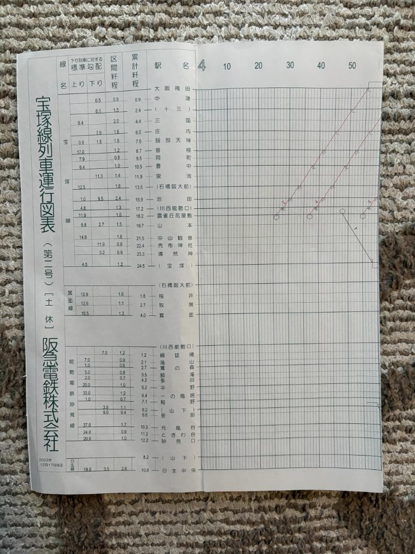 阪急電鉄 宝塚線 運行図表 ダイヤグラム