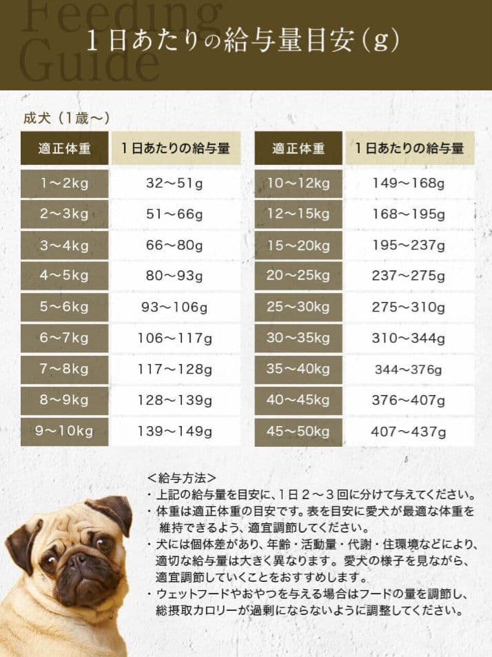 PEROLICO　ペロリコ　 ドッグフード ライト　2袋セット