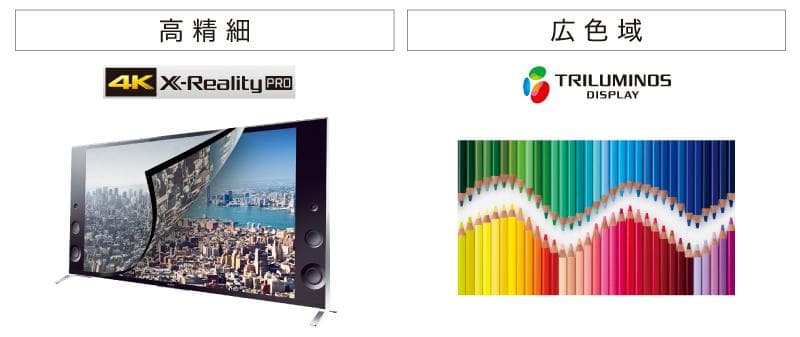 ソニー 55V型 液晶テレビ ブラビア KD-55X8500B 4K 2014年