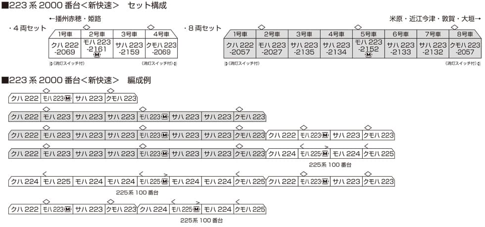 KATO 10-1898 223系2000番台<新快速> 4両セット