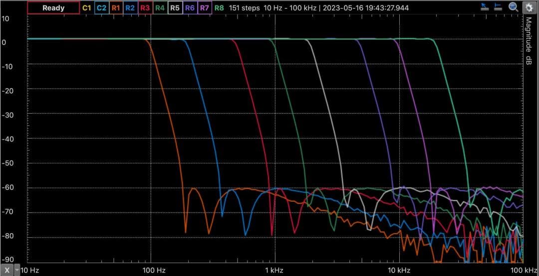 NF プログラマブルフイルタ 3344 & DT_5FL2