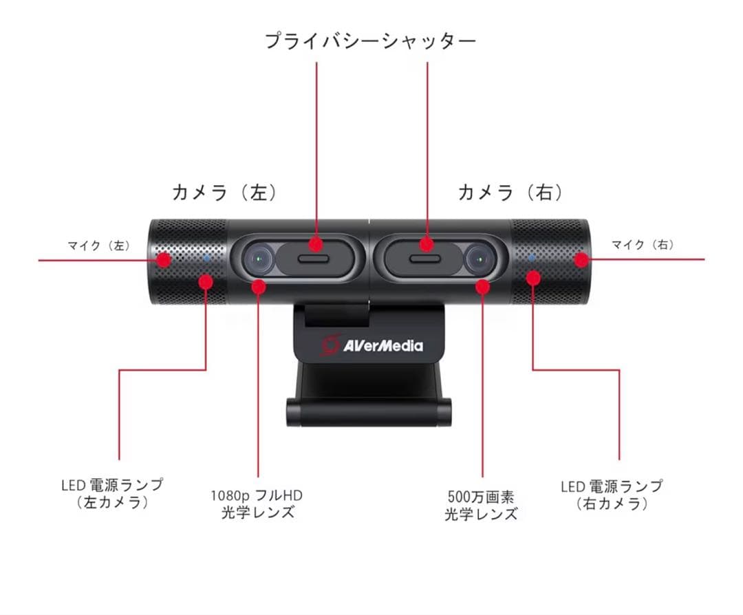 AVerMedia webカメラ