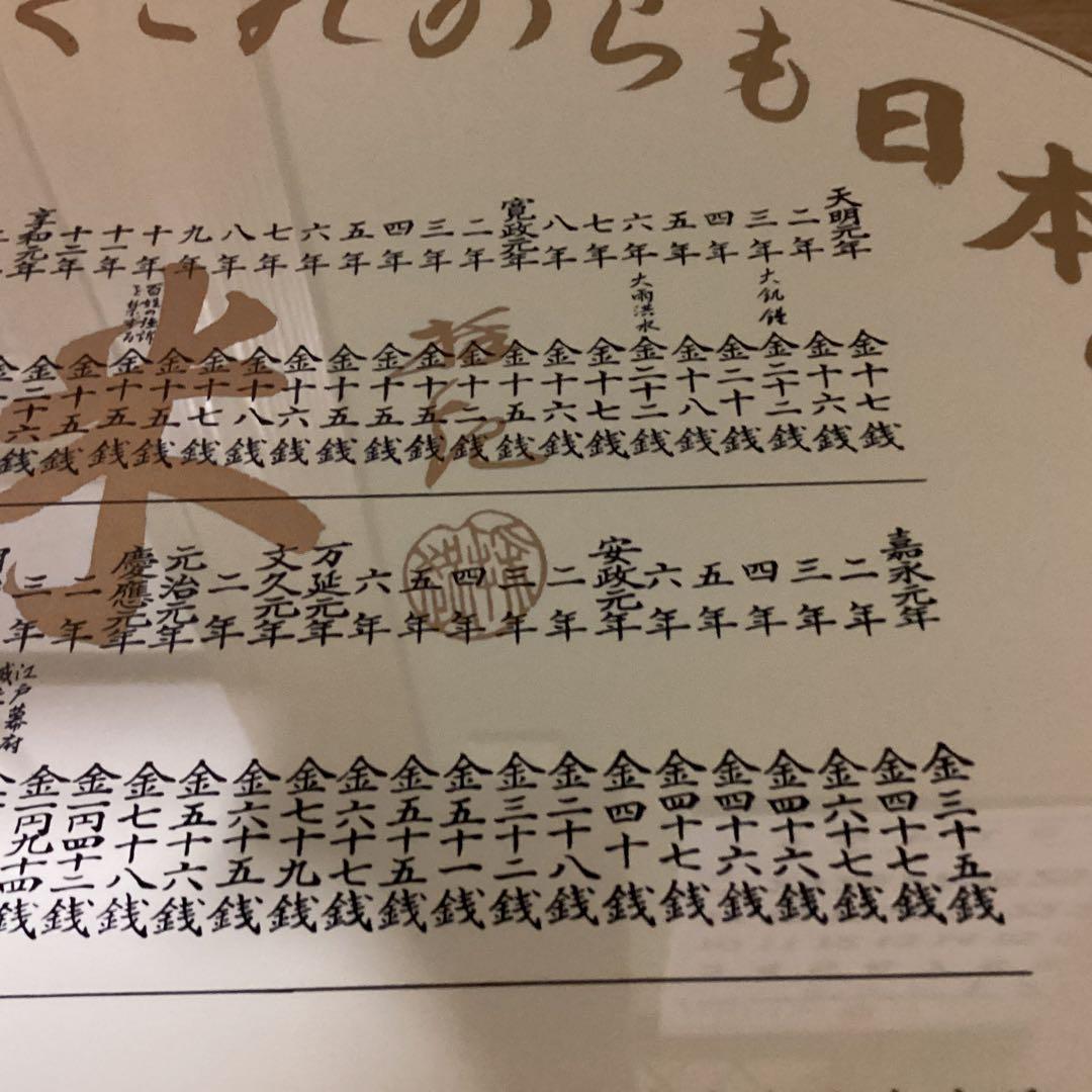 米価歴代価格 看板　江戸 天明元年より昭和最終時迄　超レア