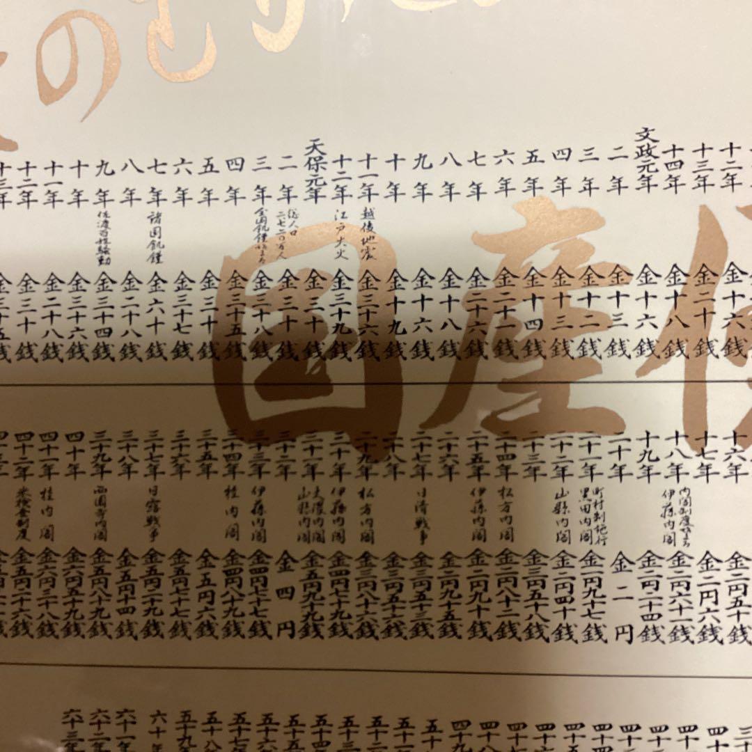 米価歴代価格 看板　江戸 天明元年より昭和最終時迄　超レア