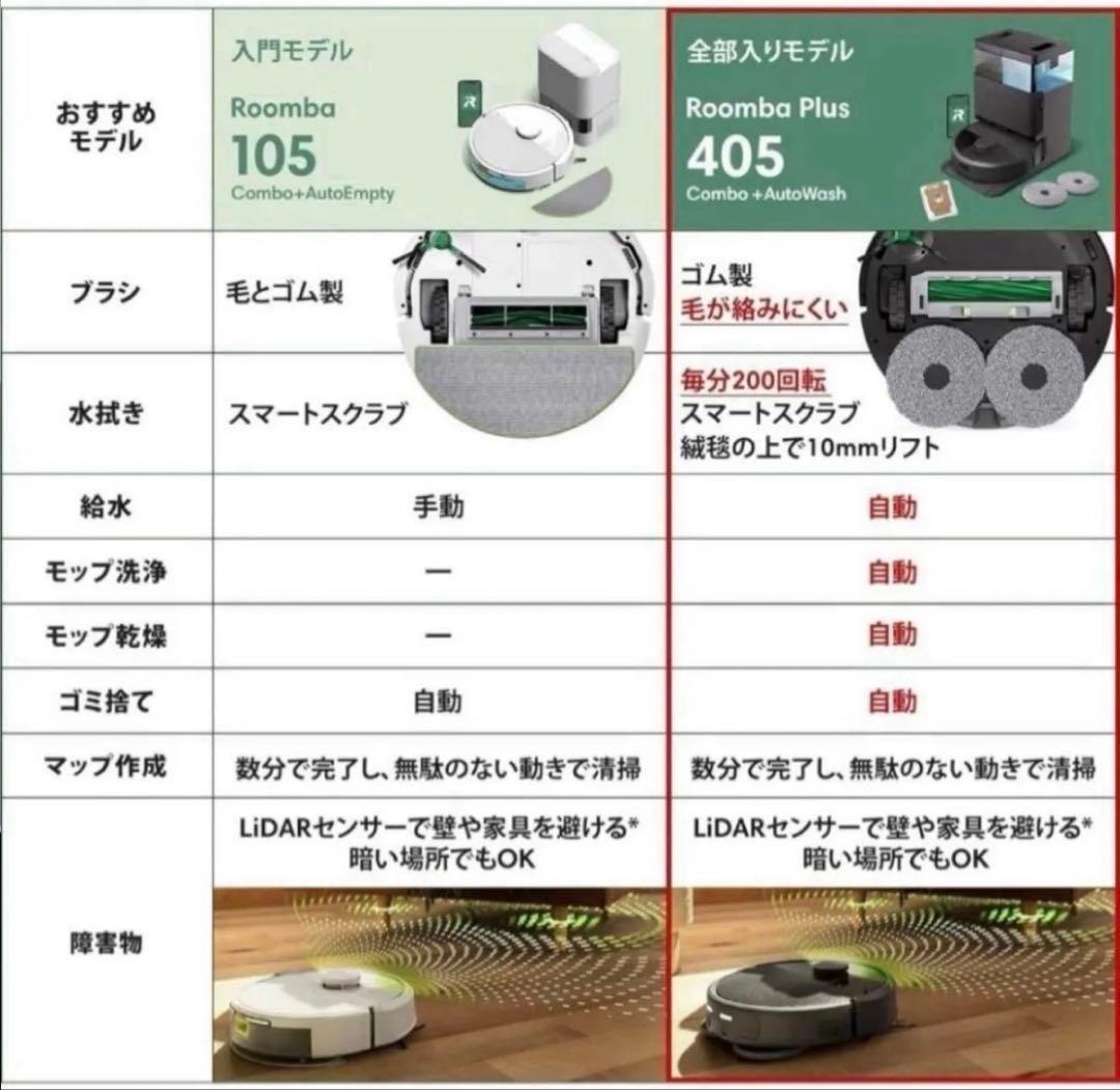 ルンバPlus 405Comboロボット + AutoWash 充電ステーション