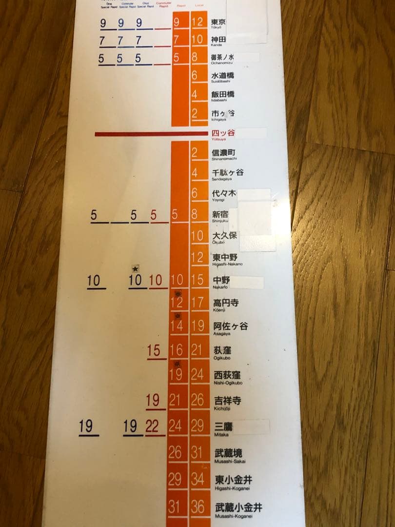 JR四ツ谷駅 駅名板　所要時間案内板（中央線快速）