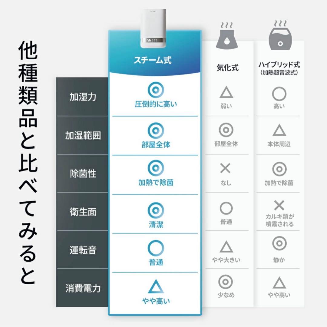 CORRS 加湿器　ガラススチーム加湿器　 4.0L スチーム式