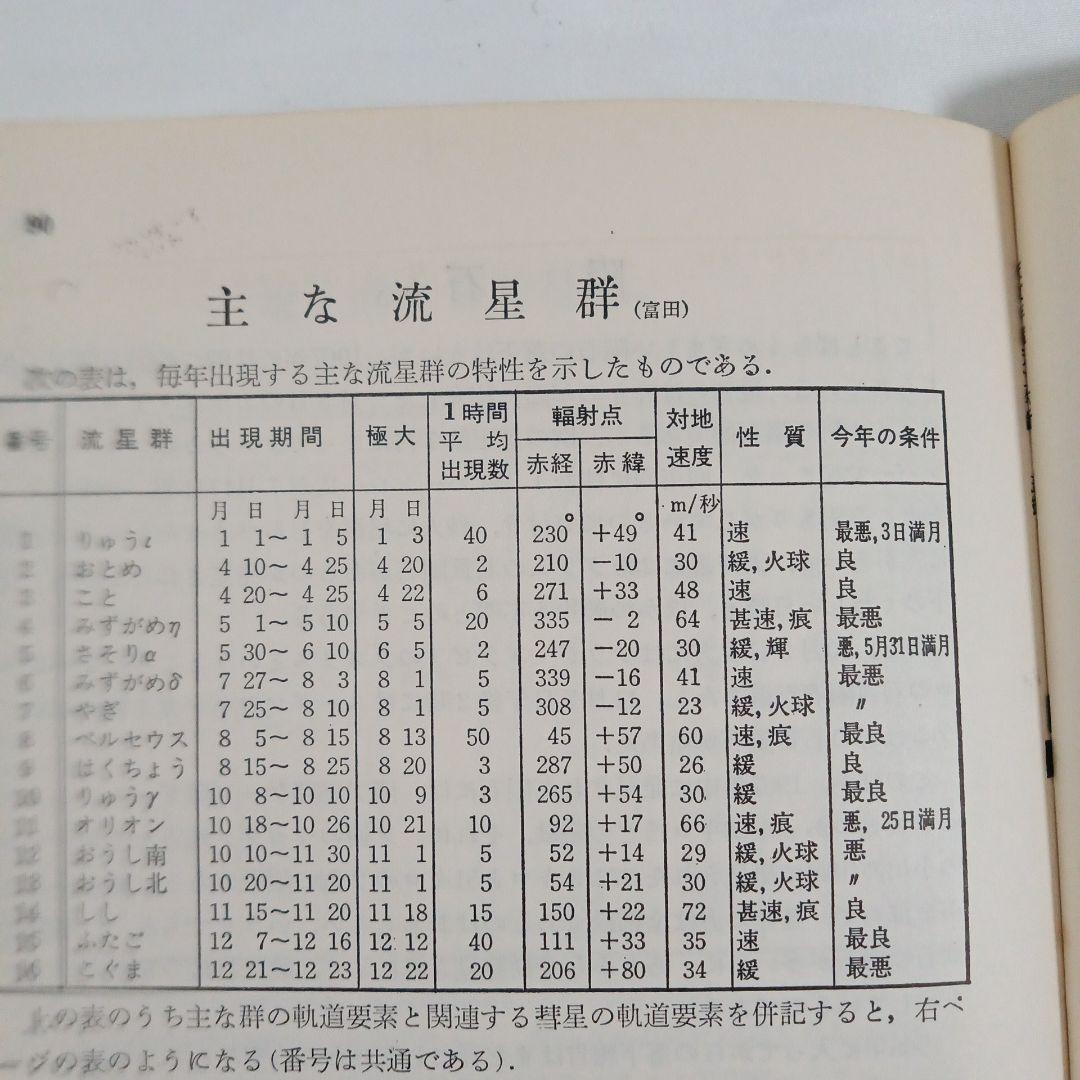 天文年鑑　１９６９年〜２０２３年　１９９５年抜け
