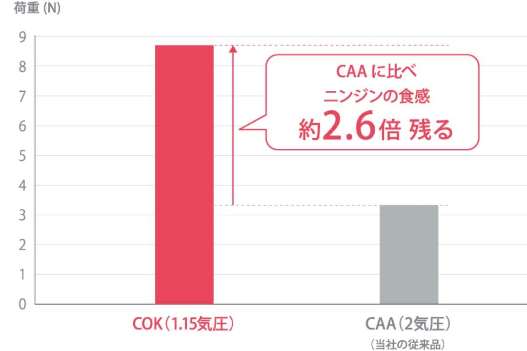 TIGER タイガー魔法瓶 電気圧力鍋 COK-N400（マットブラック）