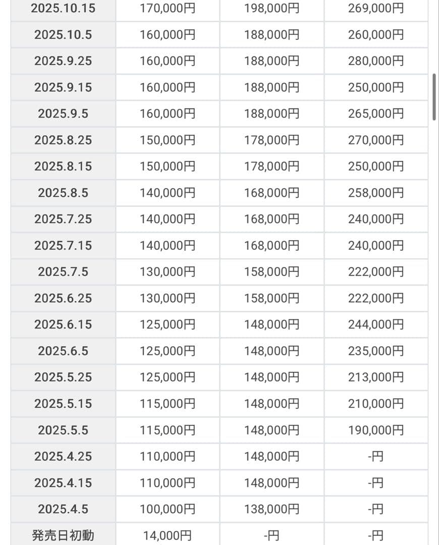 リザードンGX SSRSM8bGXウルトラシャイニー 209/150 PSA10