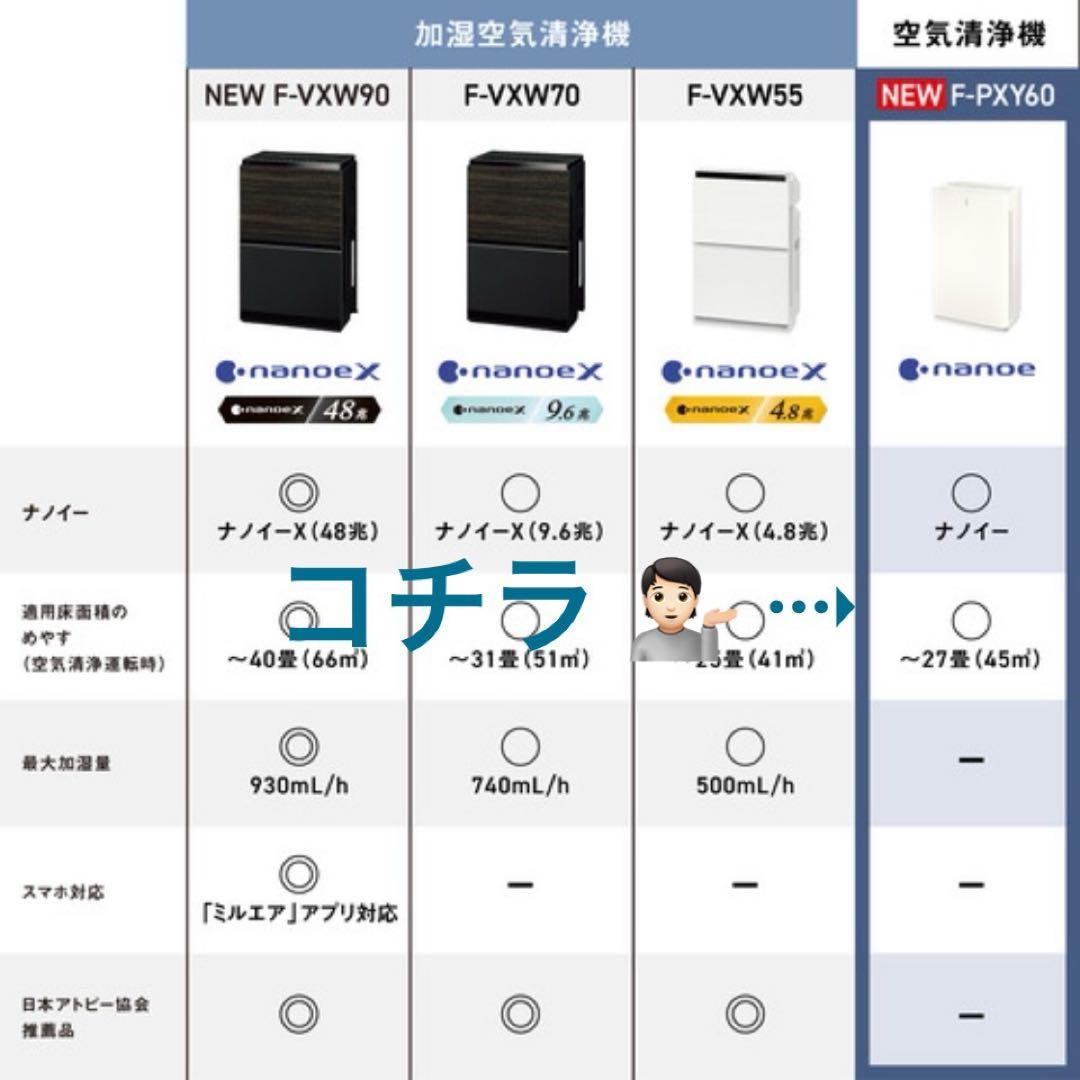 【美品】パナソニック F-PXY60-W ナノイー搭載 空気清浄機 ホワイト