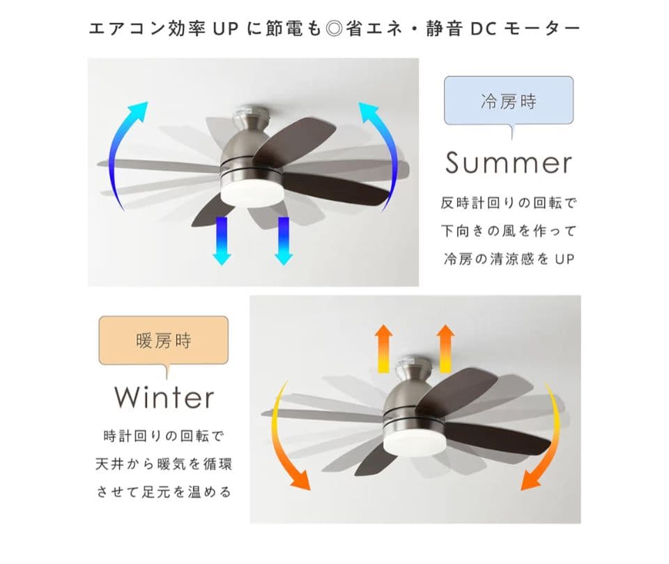 早い者勝ち！【新品未使用、開封済み】VENTOTA シーリングファンライト