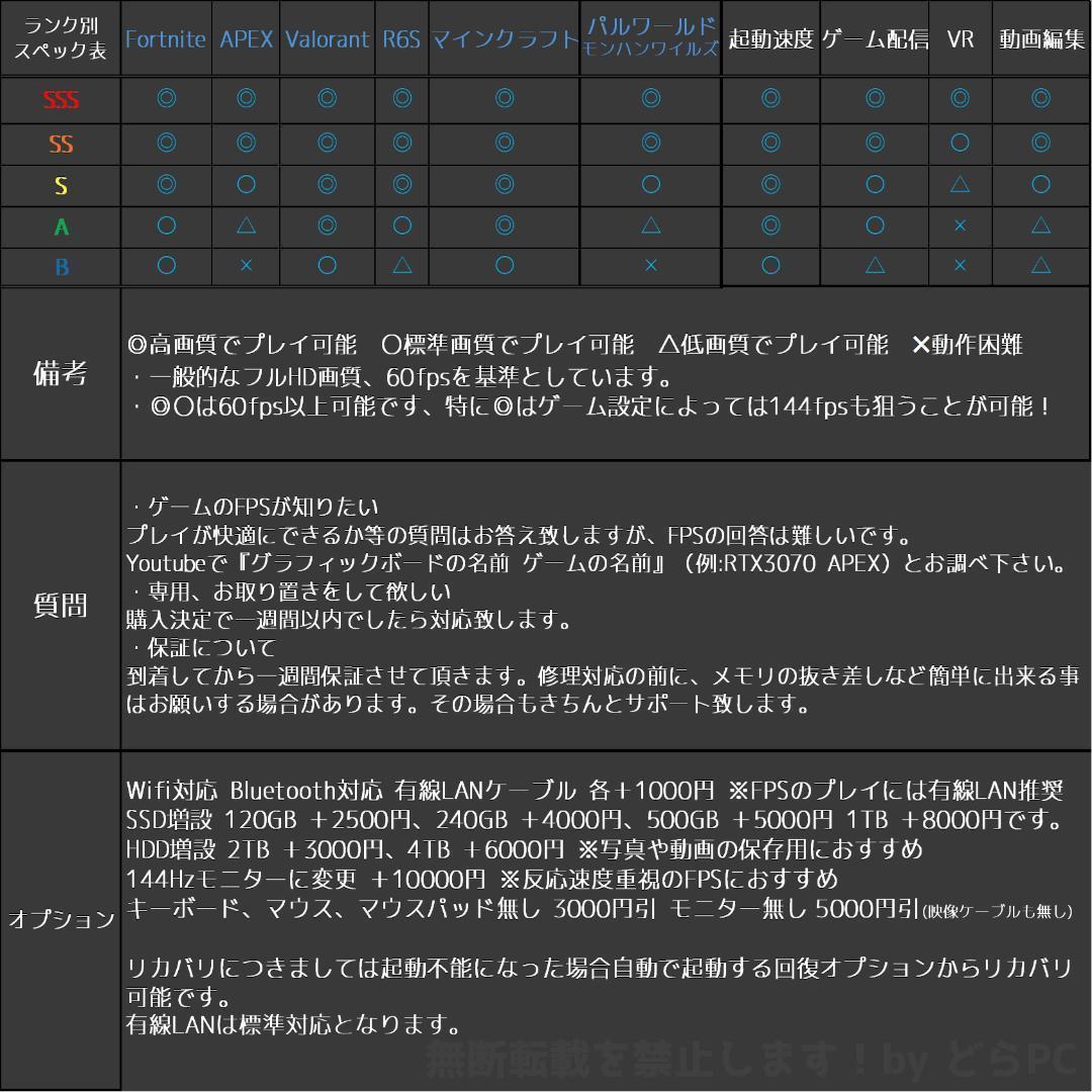 ★福来★② / RX7900XT搭載ゲーミングPCフルセット✨新品ケース黒