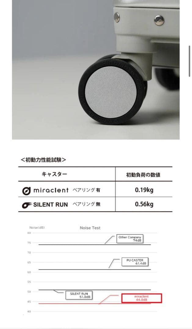 INV5811STP シルバー 70L キャリーケース　イノベーター