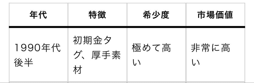 90S BAPE シャークフード パーカー 紫