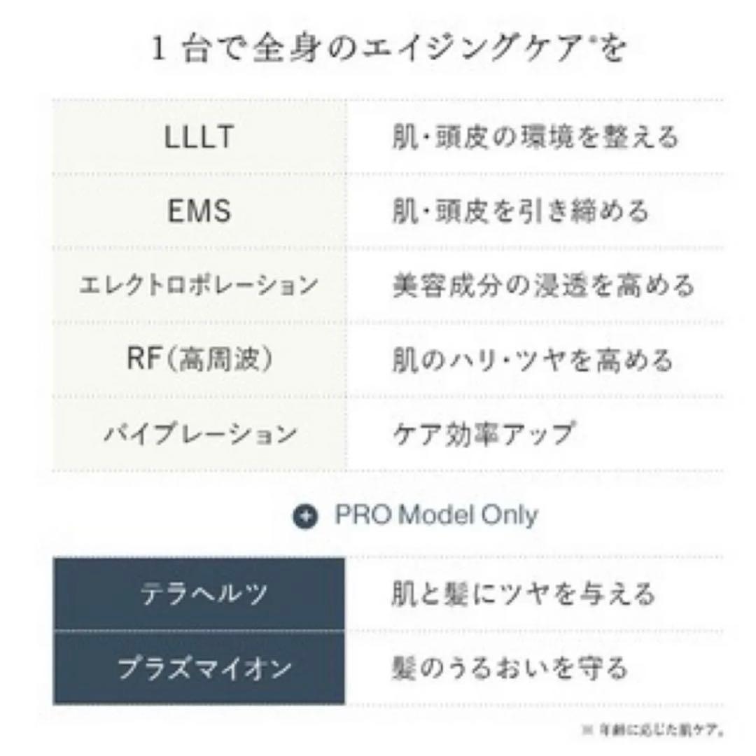 新品未使用！STELLA ステラ美顔器 LLLT EMS RF搭載