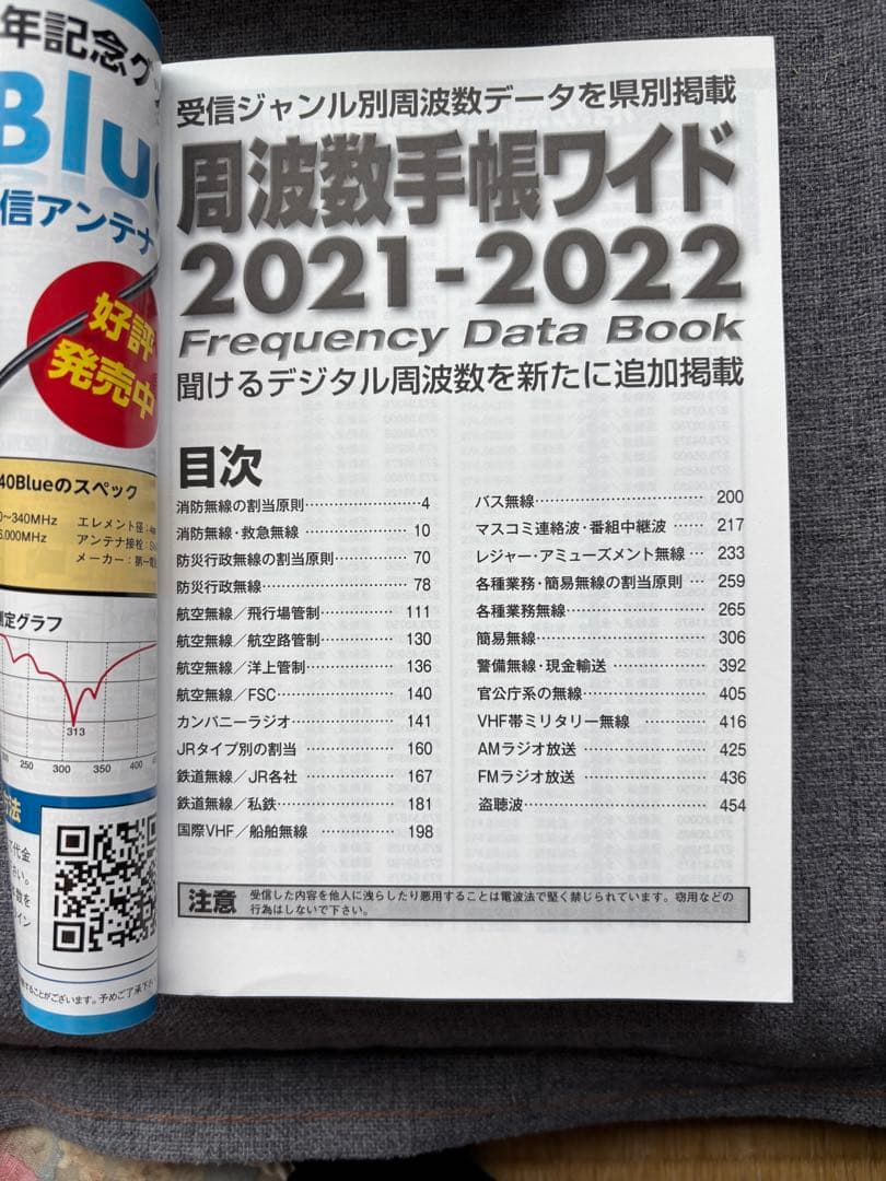 ICOM IC-R6　広帯域ハンディレシーバー