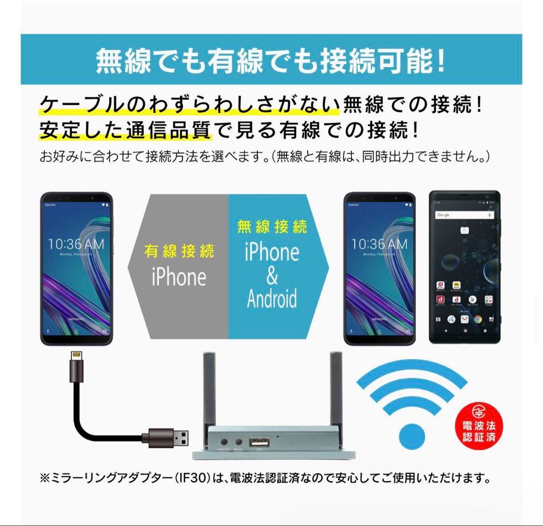 ミラーリングアダプター IF30