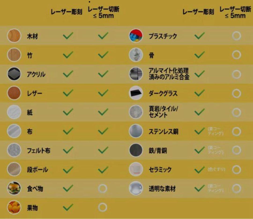 レーザー彫刻　レーザーペッカー　台座新品未使用