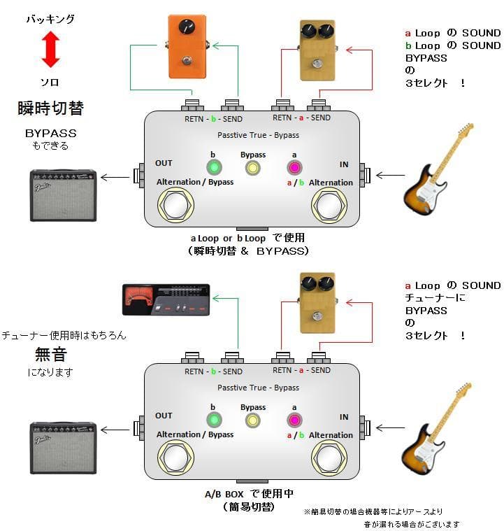 瞬時切替！2ループセレクター <2LWE> a/b Loop : Bypass