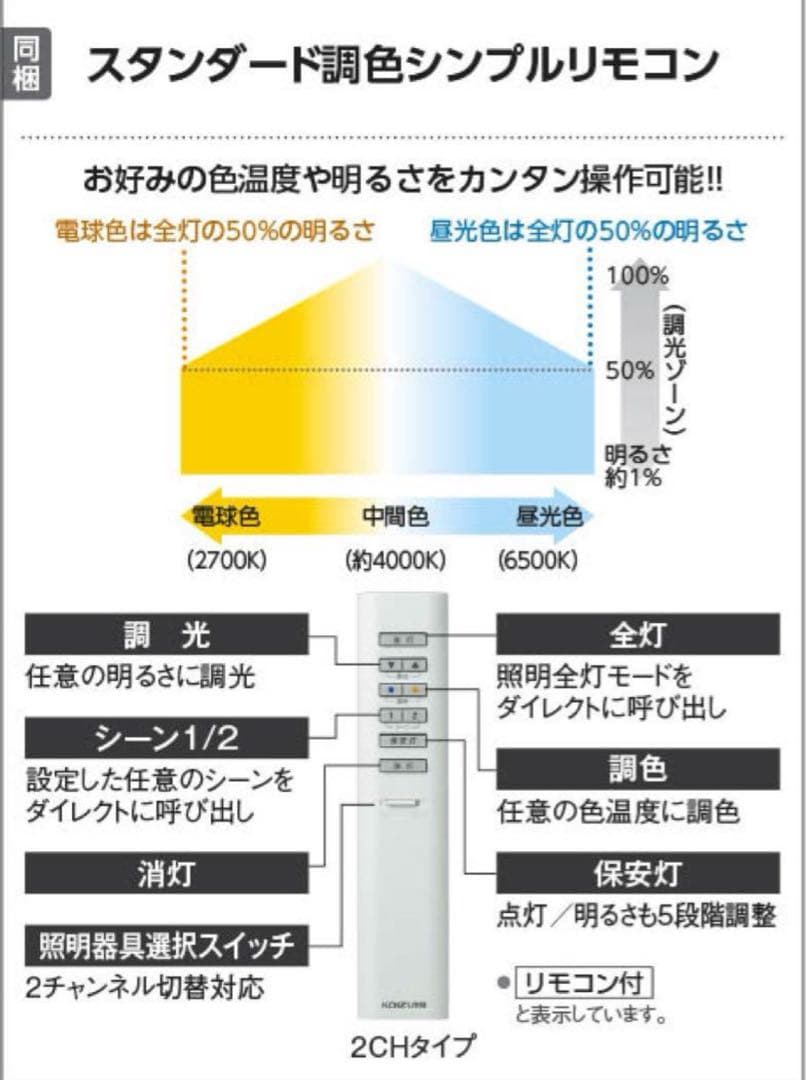 専用！コイズミ KOIZUMI AP47609 L シーリングライト