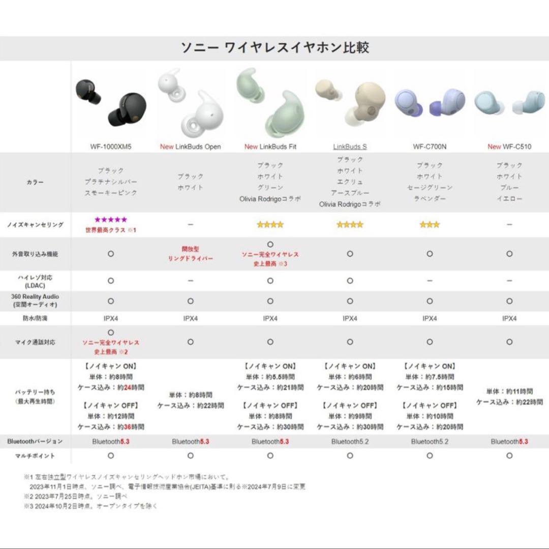 【未開封未使用品】SONY WF-C510 ワイヤレスイヤホン ブルー