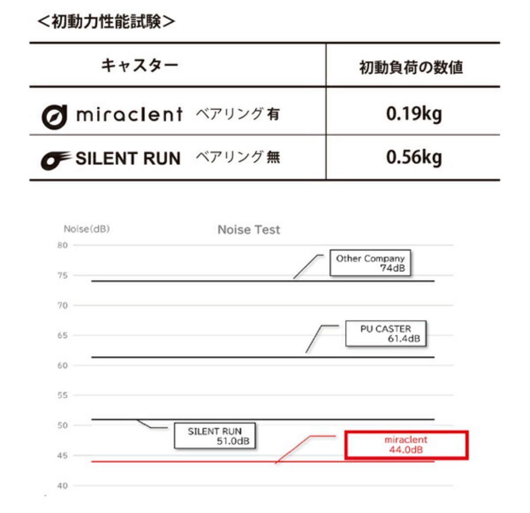 週末特価【新品未使用】最新型イノベーターINV1811STPクールグレー36L