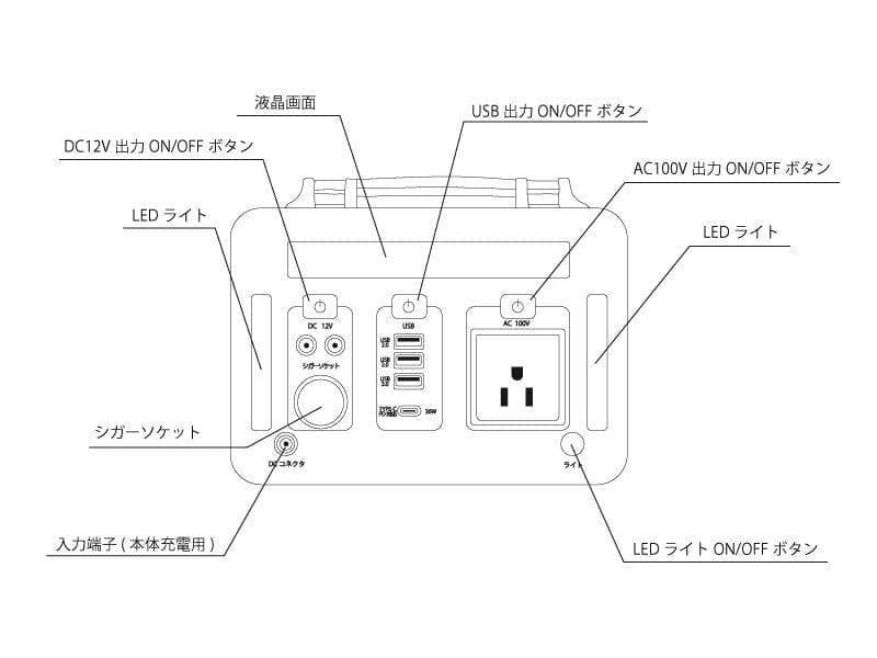 新品■エスケイジャパン SKJ-MT500SB 大容量ポータブル電源