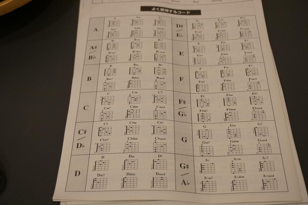 ギター Yamaha EZ-EG