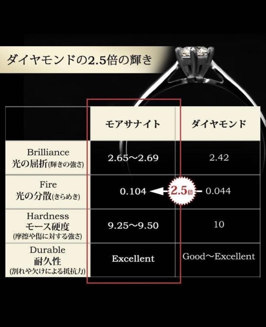 12号くらい パープルサファイア 青と紫が混じった綺麗な宝石 18Kモアサナイト
