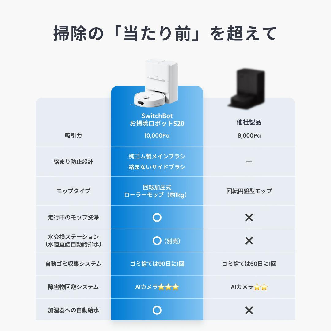 SwitchBot S20 ロボット掃除機 ホワイト