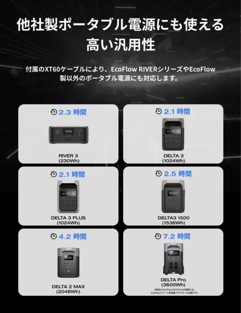 ★エコフローEcoFlow500Wオルタネーターチャージャー新品未使用未開封‼️