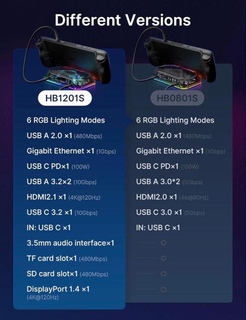 【開封・美品】JSAUX RGB ドッキングステーション 12-in-1 ポート