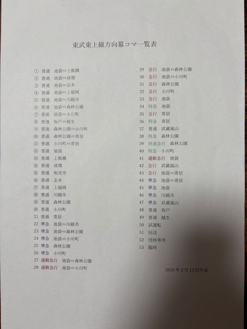 東武東上線 方向幕