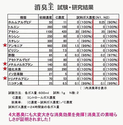 消臭王GT-S 液体・無臭 ５リットル これぞ本物 あらゆる悪臭を完全分解