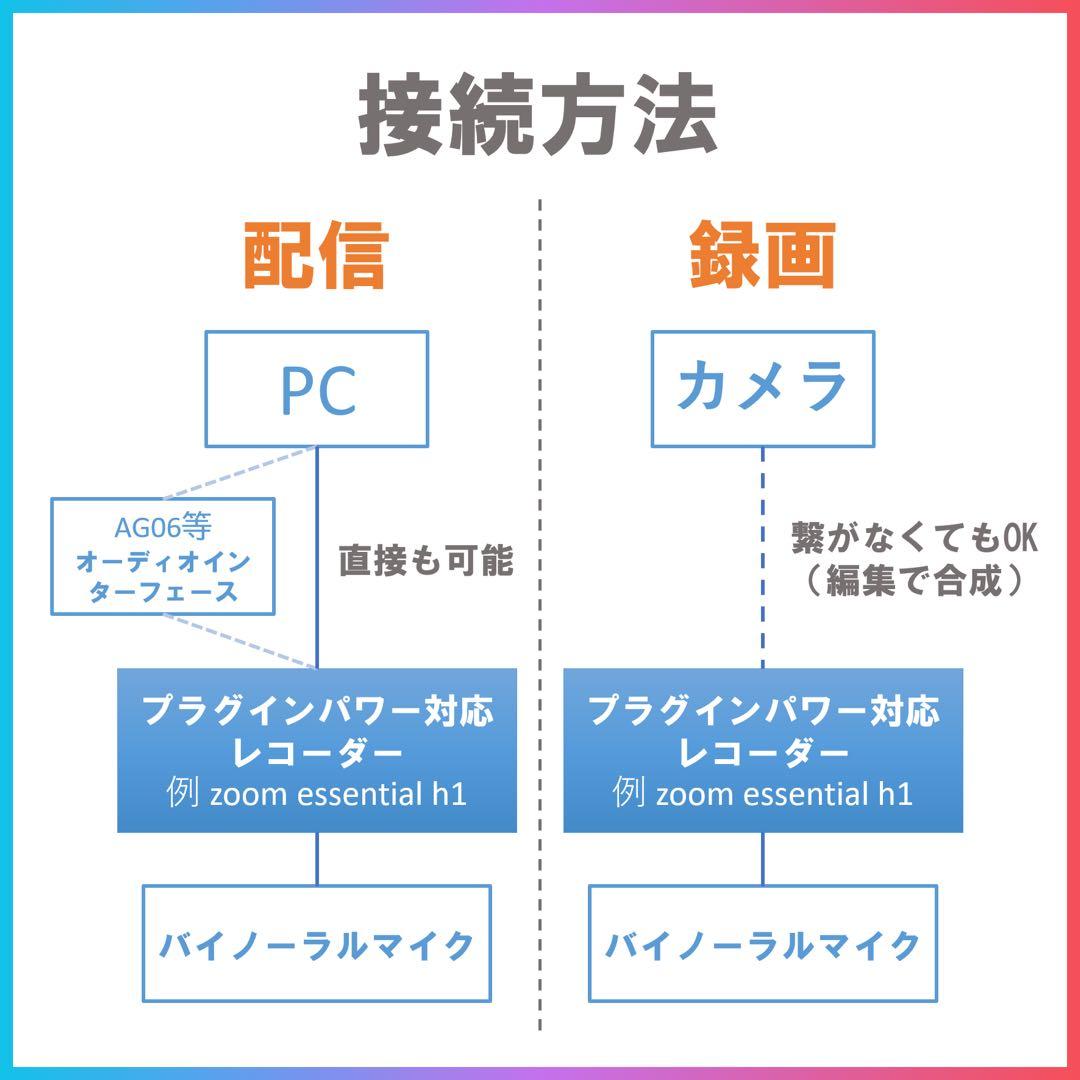 バイノーラルマイク　最上位モデル