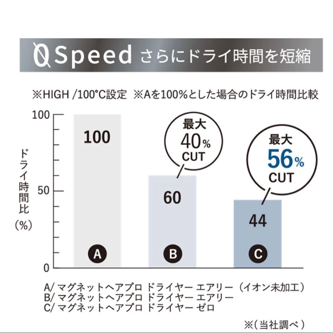 《MAGNETHairPro（マグネットヘアプロ）》ドライヤー