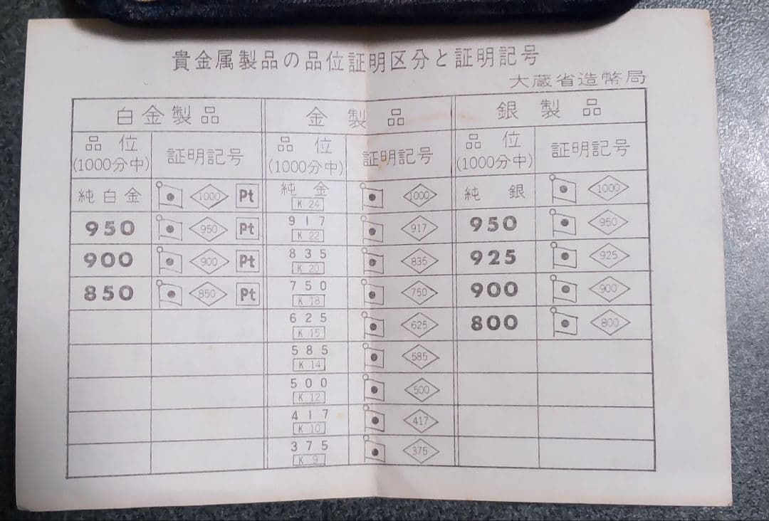 【純銀】天皇陛下宝祚五十年 奉祝 記念 昭和50年 60ｇ 直径5㎝