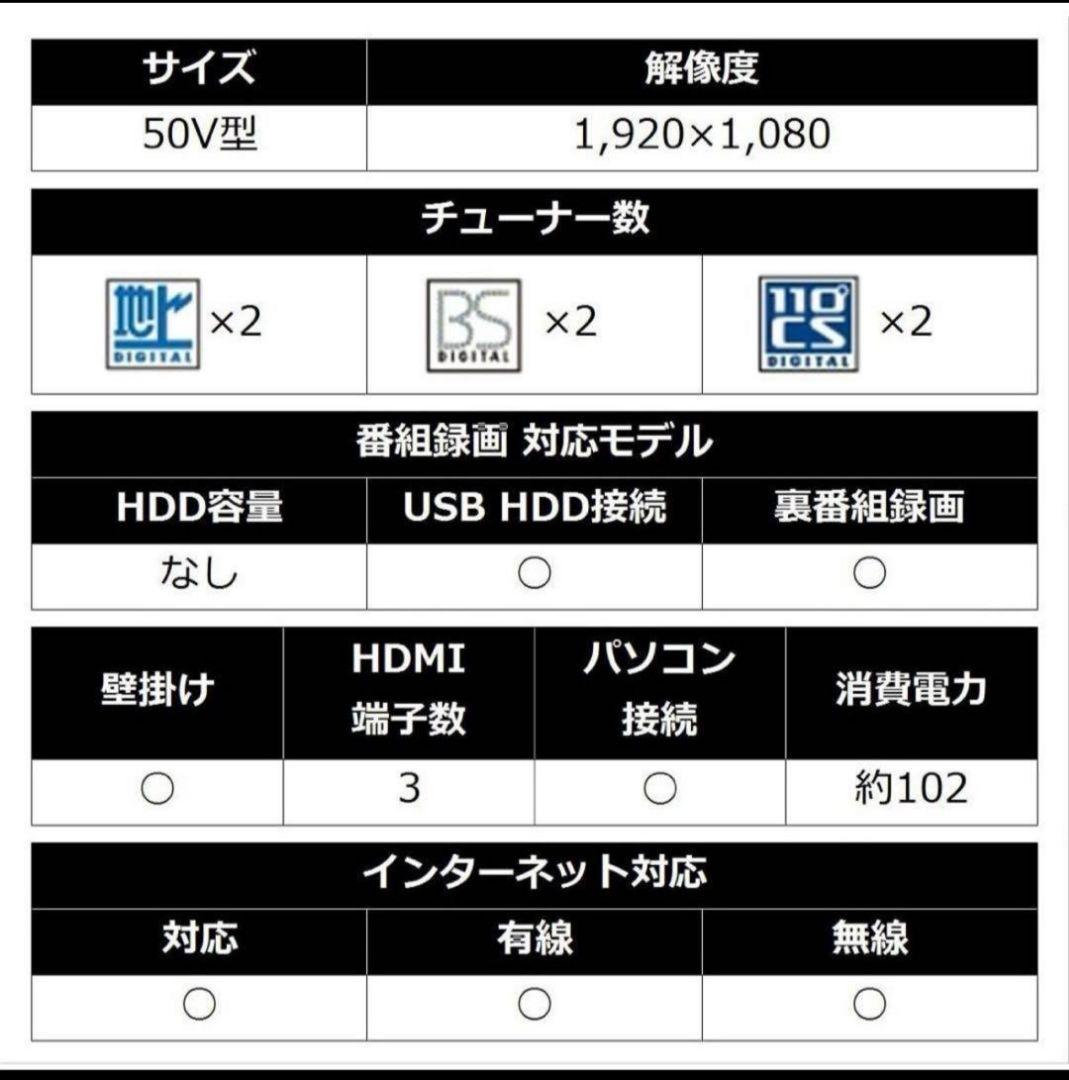 最終値下げ❗送料込み❗　 SHARP シャープ　50インチ　テレビ