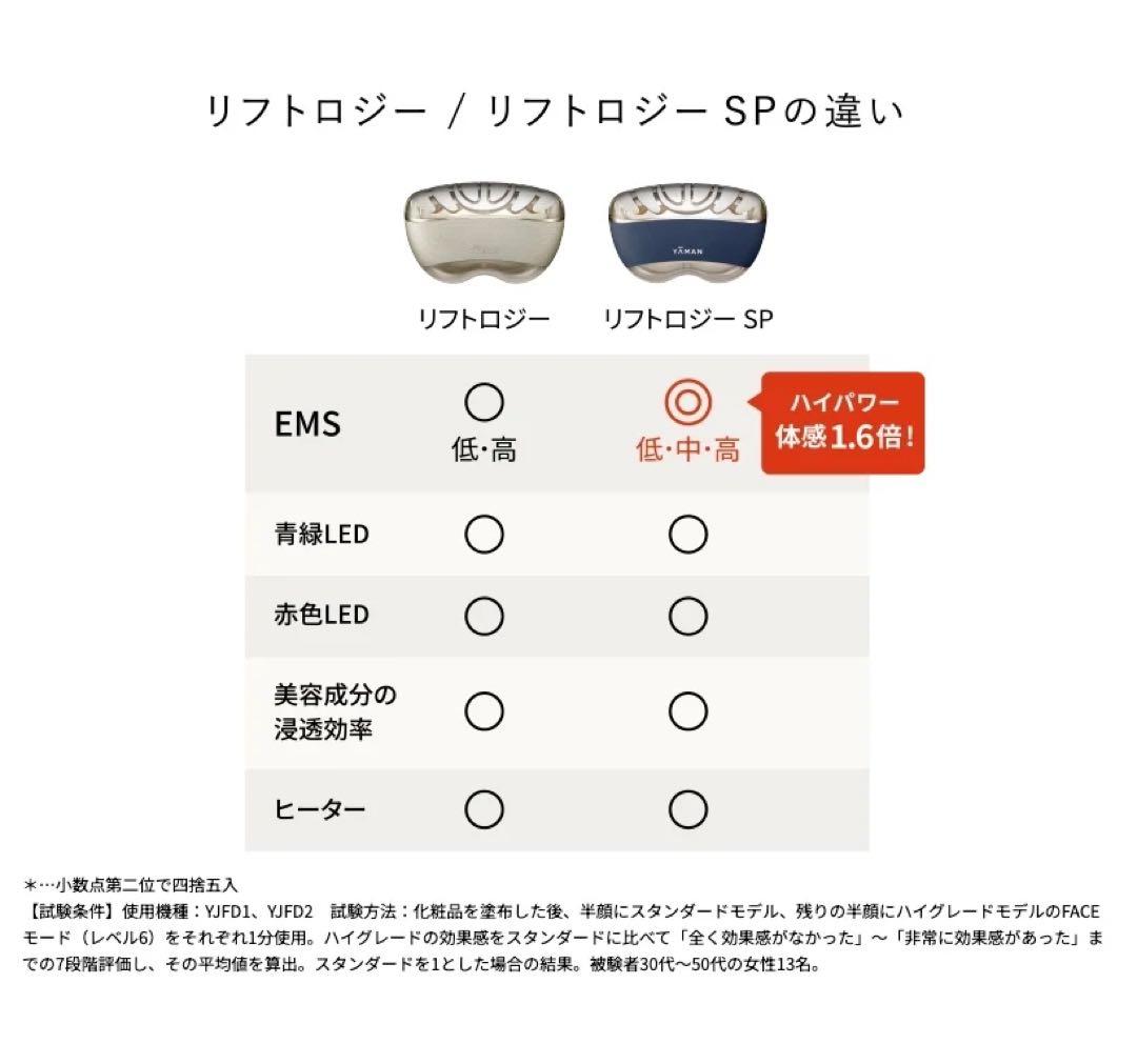 最安‼️新品‼️ヤーマン　リフトロジーSP❤️美顔器　ネイビー　美容液付❤️YJFD2L