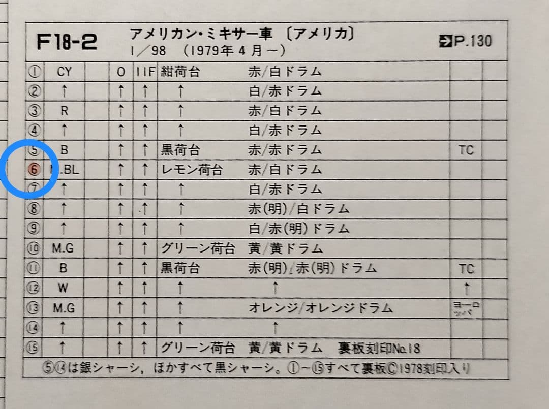 《青箱トミカF18-2-6》アメリカンミキサー車【レアカラー】未使用美品