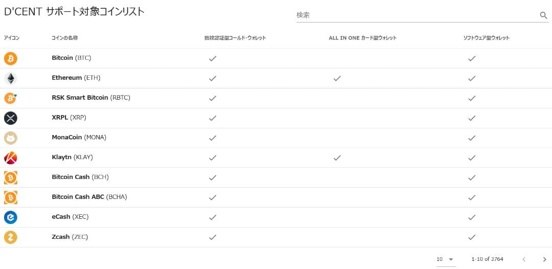 新品未使用　暗号資産　D'CENT Wallet 　指紋認証型コールドウォレット