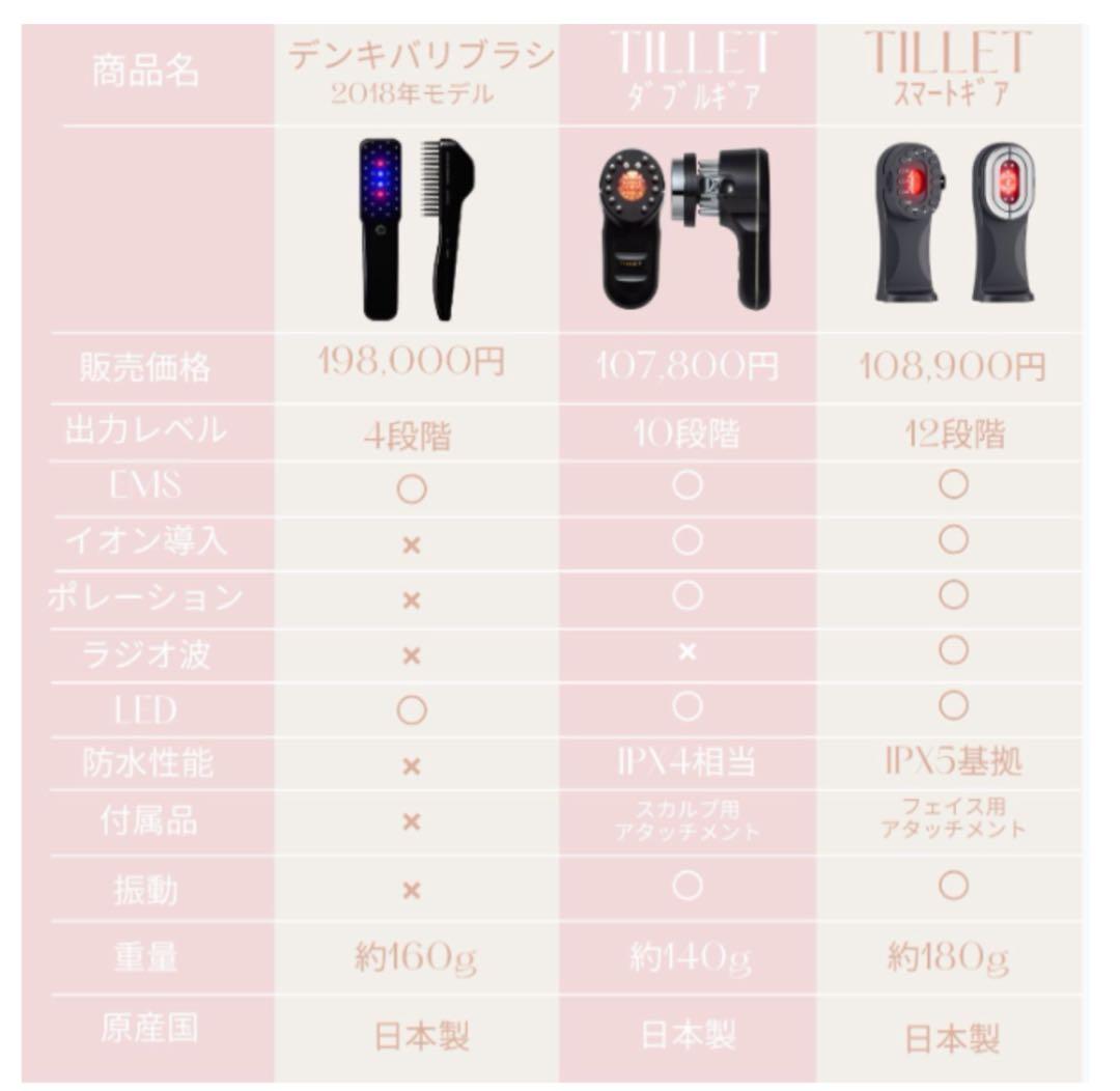 【新品・未使用】DEMI DO TILLT SMART-GEAR 美顔器