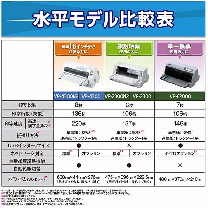 EPSON VP-F2000 ドットインパクトプリンタ 複写印刷