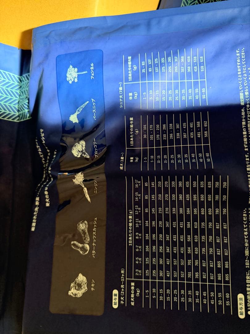 ネルソンズ　ドッグフード　ドライフード 5kg ✖️2袋