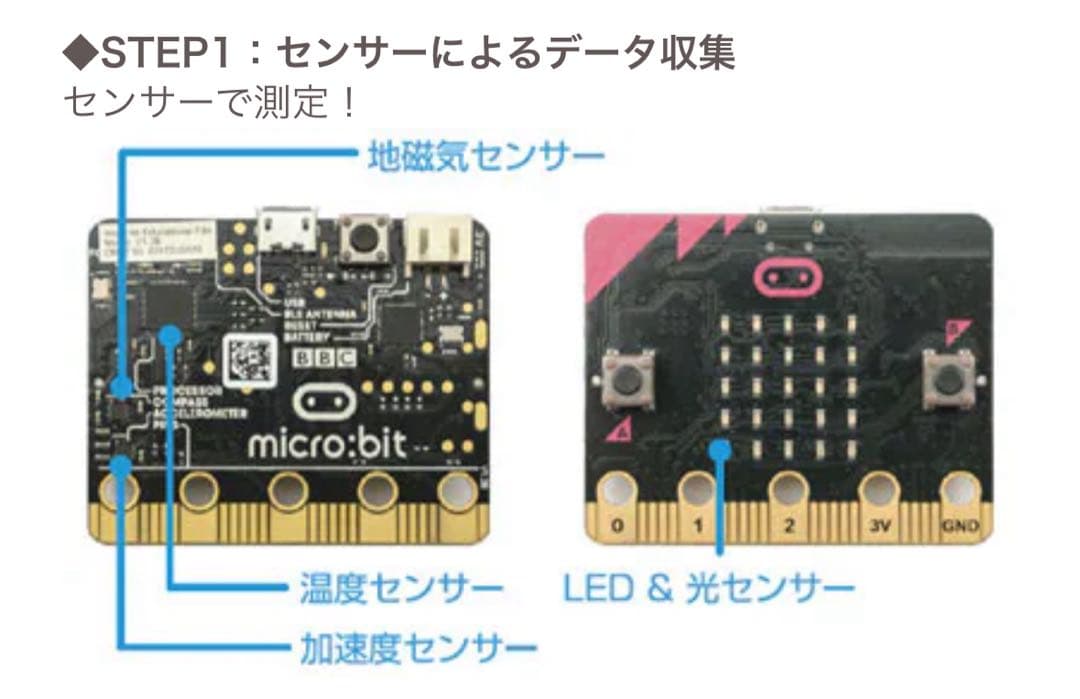 【まぁさん専用】micro:bit マイクロビット アドバンスセット 10個