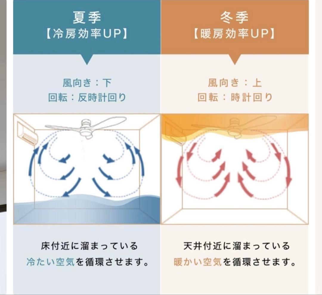 LOWYA シーリングファンライト New Jabalia2 ホワイト