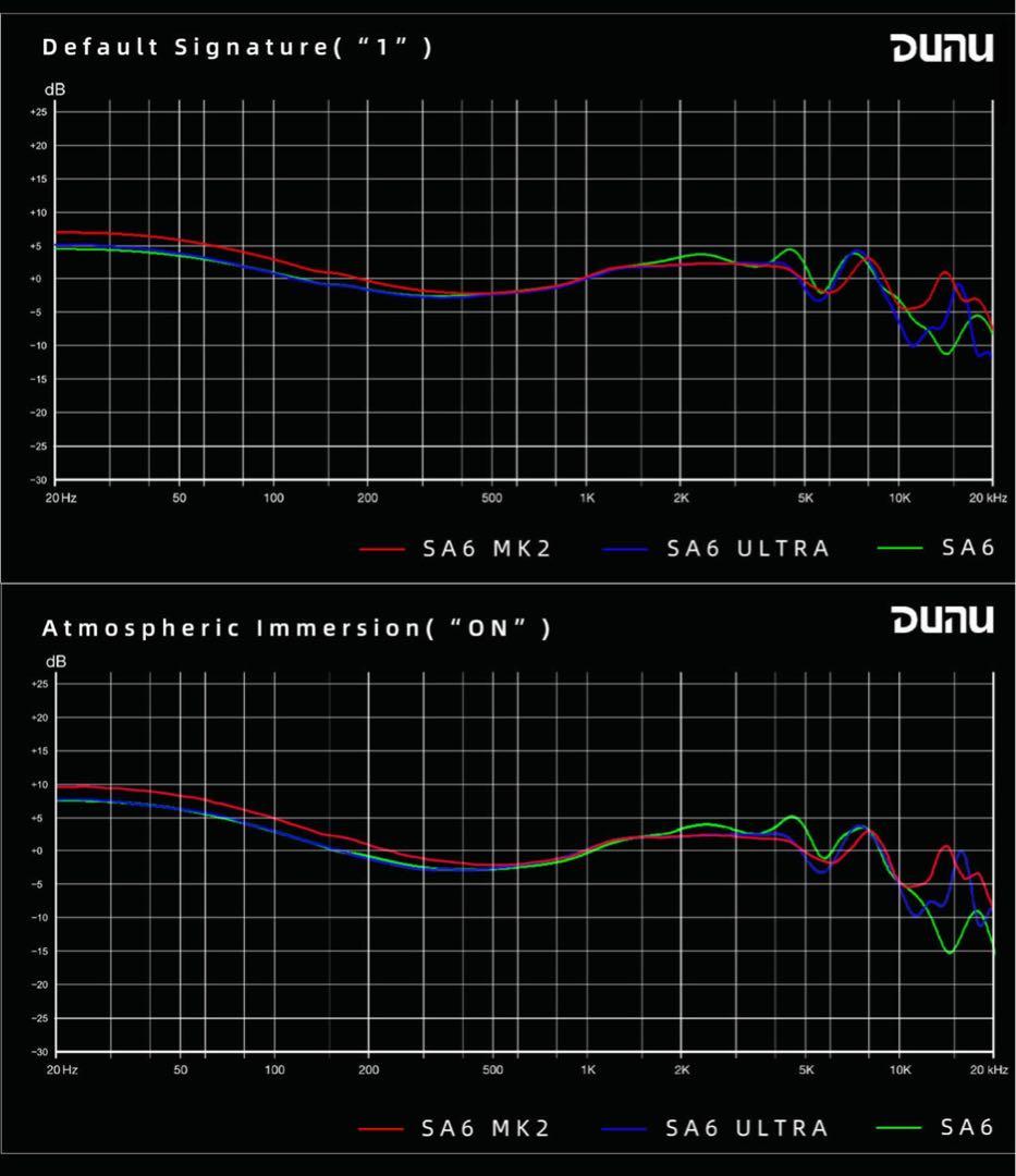 イヤホン DUNU SA6 MK2